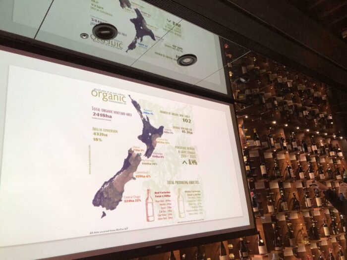ニュージーランドのオーガニックワイン分布図スライド